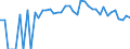 Indicator: 90% Confidence Interval: Lower Bound of Estimate of Percent of People Age 0-17 in Poverty for Stevens County, KS