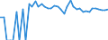 Indicator: 90% Confidence Interval: Upper Bound of Estimate of Percent of Related Children Age 5-17 in Families in Poverty for Stevens County, KS