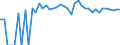 Indicator: 90% Confidence Interval: Upper Bound of Estimate of Percent of People Age 0-17 in Poverty for Stevens County, KS