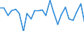 Indicator: Real Gross Domestic Product:: All Industries in Stevens County, KS