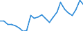 Indicator: Real Gross Domestic Product:: Private Services-Providing Industries in Stevens County, KS