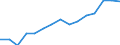 Indicator: Population Estimate,: by Sex, Total Population (5-year estimate) in Sumner County, KS