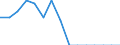 Indicator: Population Estimate,: Total, Not Hispanic or Latino, Native Hawaiian and Other Pacific Islander Alone (5-year estimate) in Sumner County, KS