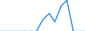 Indicator: Population Estimate,: Total, Hispanic or Latino, Black or African American Alone (5-year estimate) in Sumner County, KS