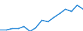 Indicator: Population Estimate,: Over Who Have Completed an Associate's Degree or Higher (5-year estimate) in Sumner County, KS