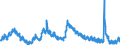 Indicator: Unemployment Rate in Sumner County, KS: 