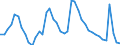 Indicator: Unemployment Rate in Sumner County, KS: 