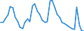 Indicator: Unemployed Persons in Sumner County, KS: 