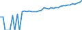 Indicator: 90% Confidence Interval: Upper Bound of Estimate of Median Household Income for Sumner County, KS