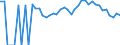 Indicator: 90% Confidence Interval: Lower Bound of Estimate of Related Children Age 5-17 in Families in Poverty for Sumner County, KS