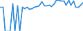 Indicator: 90% Confidence Interval: Lower Bound of Estimate of People of All Ages in Poverty for Sumner County, KS