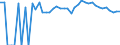 Indicator: 90% Confidence Interval: Upper Bound of Estimate of People Age 0-17 in Poverty for Sumner County, KS