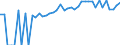 Indicator: 90% Confidence Interval: Lower Bound of Estimate of Percent of People of All Ages in Poverty for Sumner County, KS