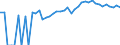 Indicator: 90% Confidence Interval: Upper Bound of Estimate of Percent of Related Children Age 5-17 in Families in Poverty for Sumner County, KS