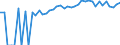 Indicator: 90% Confidence Interval: Upper Bound of Estimate of Percent of People of All Ages in Poverty for Sumner County, KS