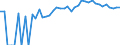 Indicator: 90% Confidence Interval: Upper Bound of Estimate of Percent of People Age 0-17 in Poverty for Sumner County, KS