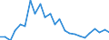 Indicator: Real Gross Domestic Product:: Private Goods-Producing Industries in Sumner County, KS