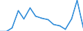 Indicator: Population Estimate,: Total, Not Hispanic or Latino, Two or More Races, Two Races Excluding Some Other Race, and Three or More Races (5-year estimate) in Thomas County, KS