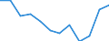 Indicator: Population Estimate,: Migration Flow (5-year estimate) for Thomas County, KS (DISCONTINUED)