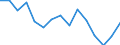 Indicator: Population Estimate,: olds with Children as a Percentage of Households with Children (5-year estimate) in Thomas County, KS