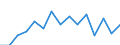 Indicator: Population Estimate,: Over Who Have Completed an Associate's Degree or Higher (5-year estimate) in Thomas County, KS