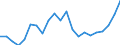 Indicator: Gross Domestic Product:: Private Goods-Producing Industries in Thomas County, KS