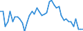 Indicator: Unemployment Rate in Thomas County, KS: 