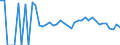 Indicator: 90% Confidence Interval: Lower Bound of Estimate of Related Children Age 5-17 in Families in Poverty for Thomas County, KS