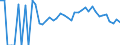 Indicator: 90% Confidence Interval: Lower Bound of Estimate of Percent of Related Children Age 5-17 in Families in Poverty for Thomas County, KS