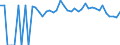 Indicator: 90% Confidence Interval: Lower Bound of Estimate of Percent of People of All Ages in Poverty for Thomas County, KS