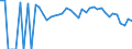 Indicator: 90% Confidence Interval: Lower Bound of Estimate of Percent of People Age 0-17 in Poverty for Thomas County, KS