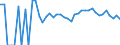 Indicator: 90% Confidence Interval: Upper Bound of Estimate of Percent of Related Children Age 5-17 in Families in Poverty for Thomas County, KS