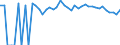 Indicator: 90% Confidence Interval: Upper Bound of Estimate of Percent of People of All Ages in Poverty for Thomas County, KS