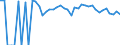 Indicator: 90% Confidence Interval: Upper Bound of Estimate of Percent of People Age 0-17 in Poverty for Thomas County, KS