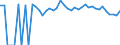 Indicator: Estimated Percent of: People of All Ages in Poverty for Thomas County, KS