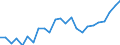 Indicator: Real Gross Domestic Product:: All Industries in Thomas County, KS