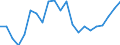 Indicator: Real Gross Domestic Product:: Private Goods-Producing Industries in Thomas County, KS