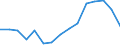 Indicator: Population Estimate,: Total, Hispanic or Latino, White Alone (5-year estimate) in Trego County, KS