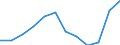 Indicator: Population Estimate,: Migration Flow (5-year estimate) for Trego County, KS (DISCONTINUED)
