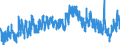 Indicator: Unemployment Rate in Trego County, KS: 