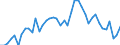 Indicator: Unemployment Rate in Trego County, KS: 