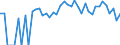 Indicator: 90% Confidence Interval: Lower Bound of Estimate of Percent of Related Children Age 5-17 in Families in Poverty for Trego County, KS