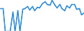 Indicator: 90% Confidence Interval: Lower Bound of Estimate of Percent of People Age 0-17 in Poverty for Trego County, KS