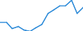 Indicator: Population Estimate,: by Sex, Total Population (5-year estimate) in Wabaunsee County, KS