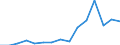 Indicator: Population Estimate,: Total, Not Hispanic or Latino, Asian Alone (5-year estimate) in Wabaunsee County, KS