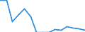 Indicator: Population Estimate,: Total, Hispanic or Latino, Two or More Races, Two Races Excluding Some Other Race, and Three or More Races (5-year estimate) in Wabaunsee County, KS