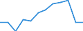 Indicator: Population Estimate,: Migration Flow (5-year estimate) for Wabaunsee County, KS (DISCONTINUED)