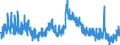 Indicator: Unemployment Rate in Wabaunsee County, KS: 