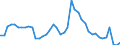 Indicator: Unemployment Rate in Wabaunsee County, KS: 