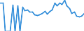 Indicator: 90% Confidence Interval: Lower Bound of Estimate of Related Children Age 5-17 in Families in Poverty for Wabaunsee County, KS